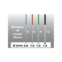 Rebilda Post GT - No. 4 csap 5 db (~ o 0,8)