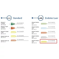 Miraject Endotec Luer 0,3x25mm 30G (25db)