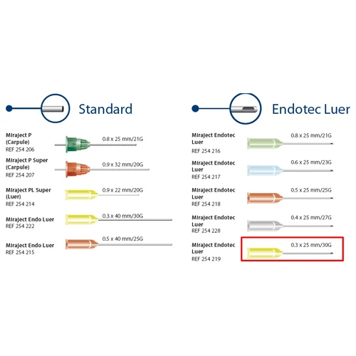 Miraject Endotec Luer 0,3x25mm 30G (25db)