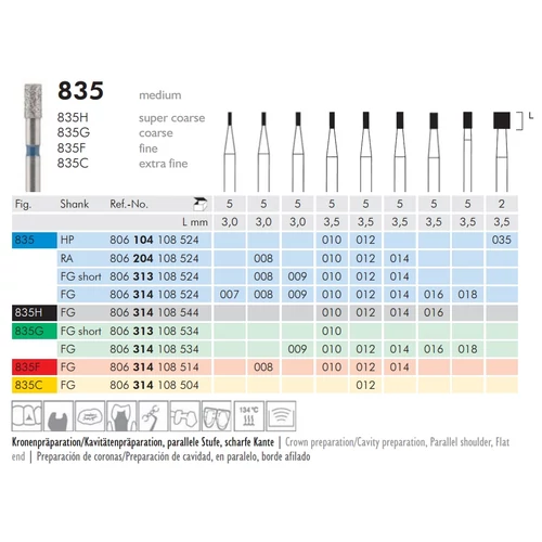 Gyémánt fúró turbinába 835G314014