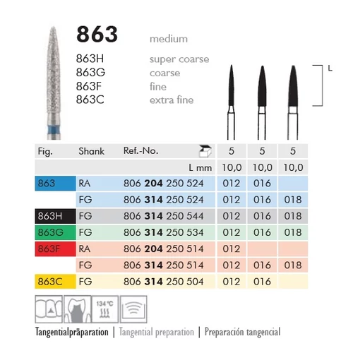Gyémánt fúró turbinába 863G314018