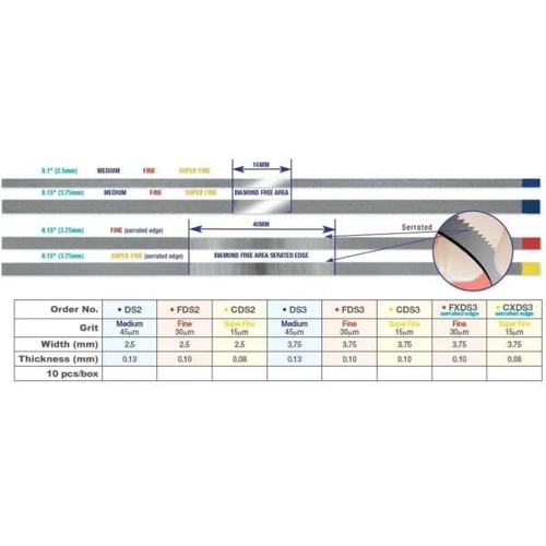 Gyémántszemcsés polírozó csík M  (10db) kék 45 micron 2,5/0,13mm