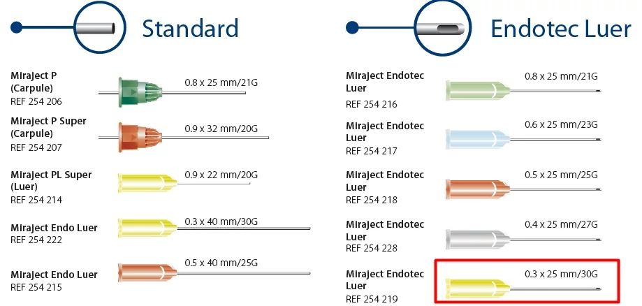 Miraject Endotec Luer 0,3x25mm 30G (25db)