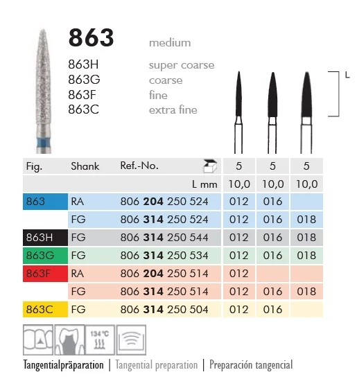 Gyémánt fúró turbinába 863H314012